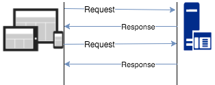 Java Server Sent Event - Automatically update web pages