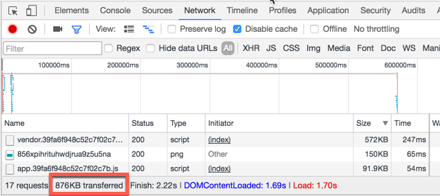 Performance improvement with Angular and Spring Boot