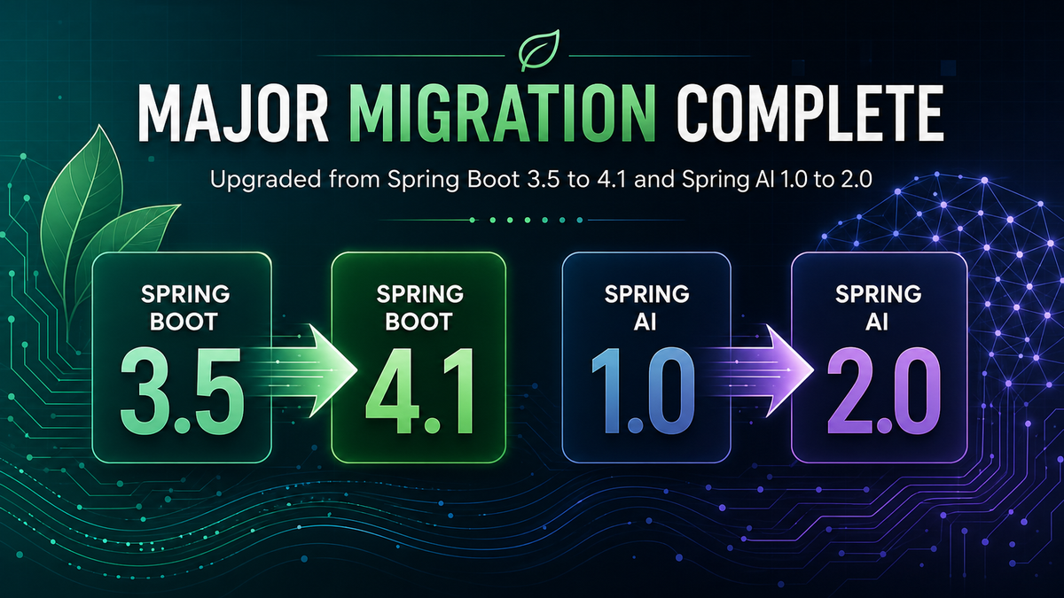 Upgrading from Spring Boot 3 to Spring Boot 4 - Minor issues