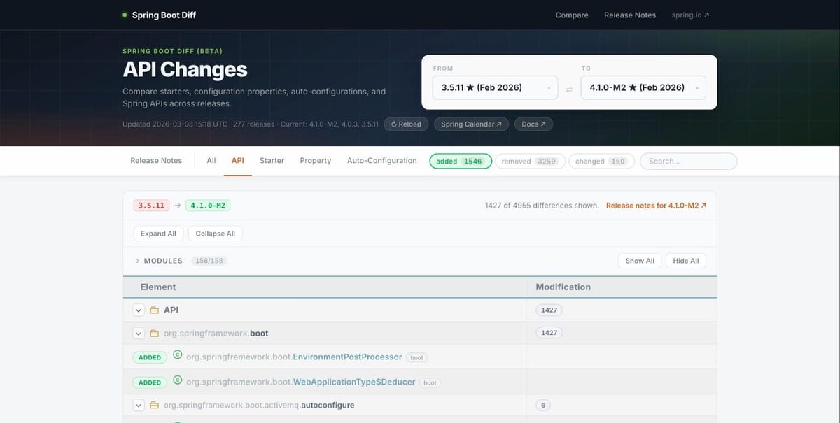 Spring Boot Versions Explorer