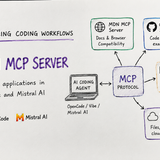 Better coding with the MDN MCP Server from Mozilla: Examples with Mistral Vibe Cli and OpenCode
