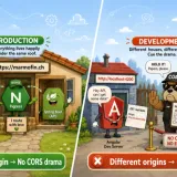 Angular, Spring Boot, Kubernetes and CORS: Why we Don’t Need CORS in Production