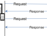 Java Server Sent Event - Automatically update web pages