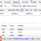 Performance improvement with Angular and Spring Boot