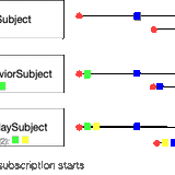 Observables and RxJS tutorial / FAQ