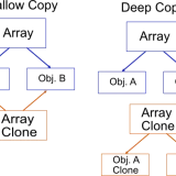 JavaScript: copy array. Deep and Shallow clone copy explained.