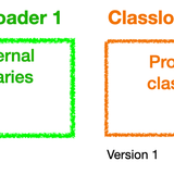 How to hot deploy a Spring Boot application