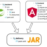 Deploy Angular with Spring Boot in the same executable JAR
