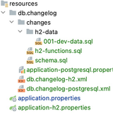 Spring Boot Liquibase Tutorial