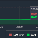 Spring Boot vs Quarkus in 2026