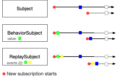 Observables and RxJS tutorial / FAQ