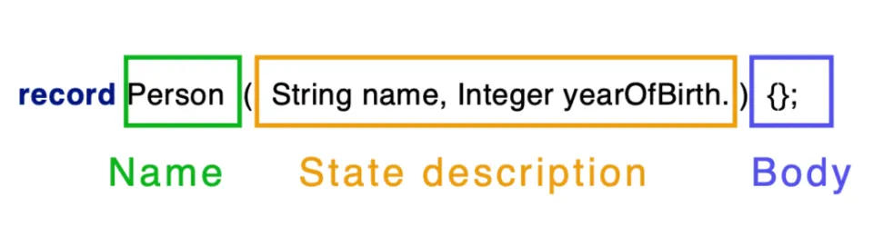 Java Records, tutorial and code examples