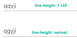 Angular Material text is not displayed correctly