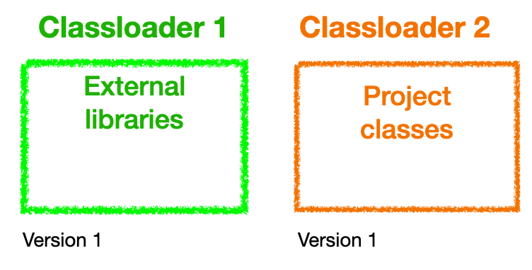 How to hot deploy a Spring Boot application