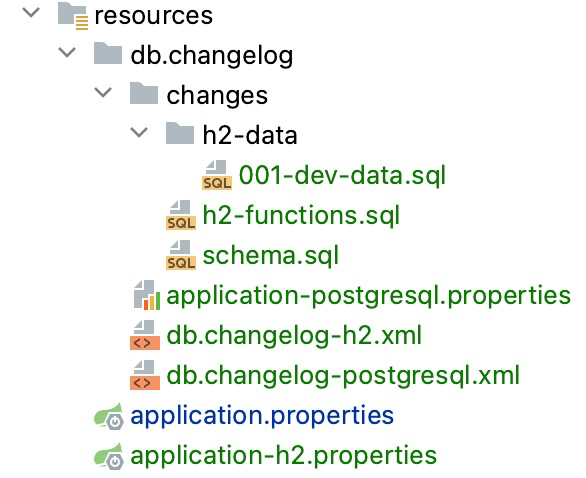 Spring Boot Liquibase Tutorial