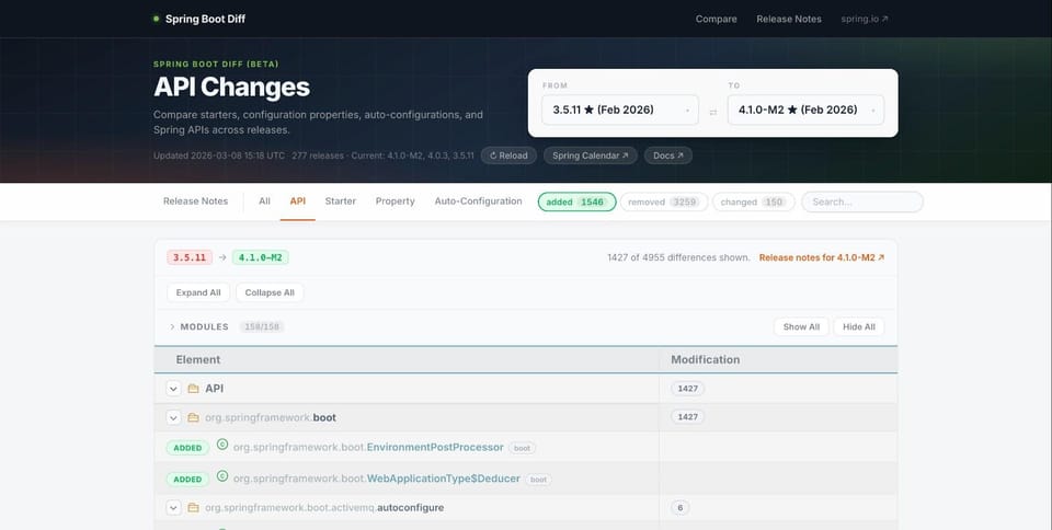 Spring Boot Versions Explorer