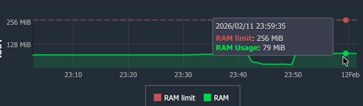 Spring Boot vs Quarkus in 2026